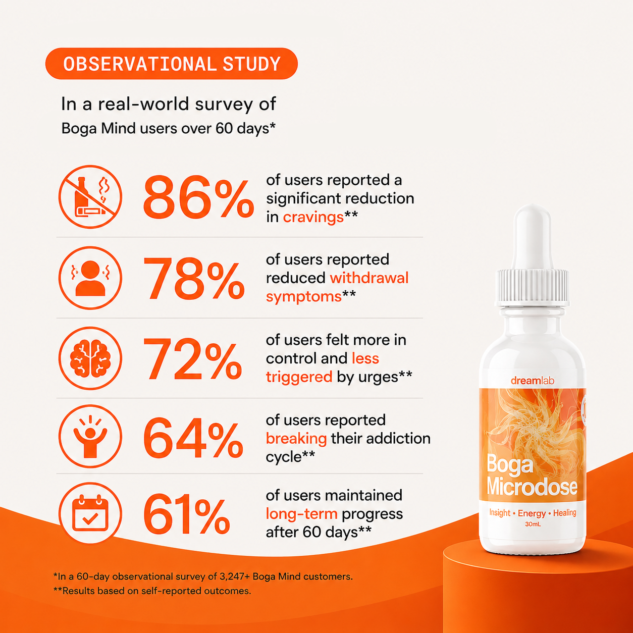 Boga Mind - 30ml